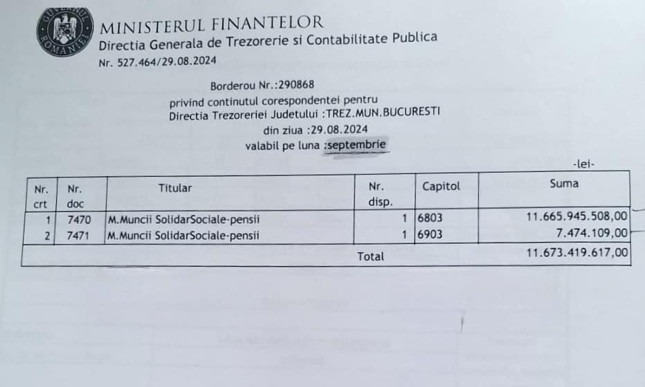 Peste 11 miliarde de lei pentru asigurarea plății tuturor pensiilor calculate și majorate 